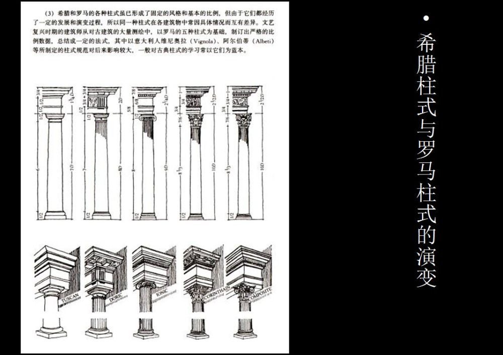 西方古典柱与建筑风格（非常好的资料，免费分享）_6.jpg