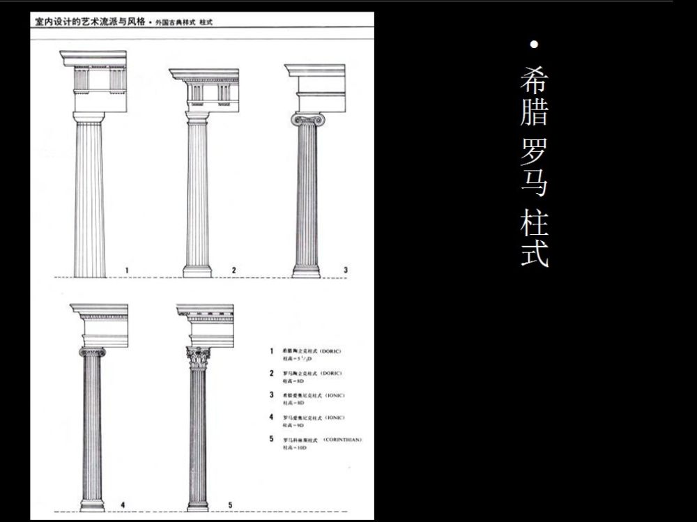 西方古典柱与建筑风格（非常好的资料，免费分享）_7.jpg