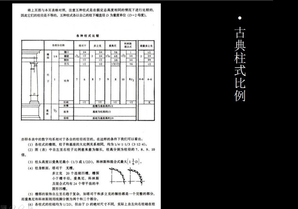 西方古典柱与建筑风格（非常好的资料，免费分享）_8.jpg