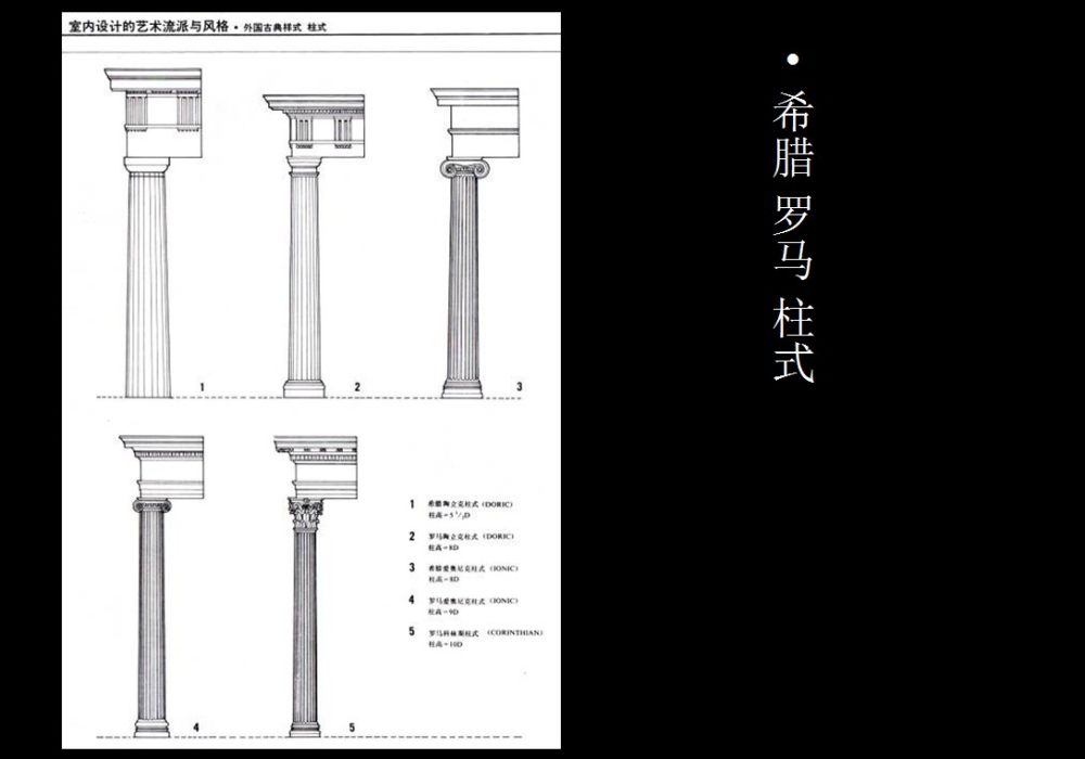 西方古典柱与建筑风格（非常好的资料，免费分享）_9.jpg