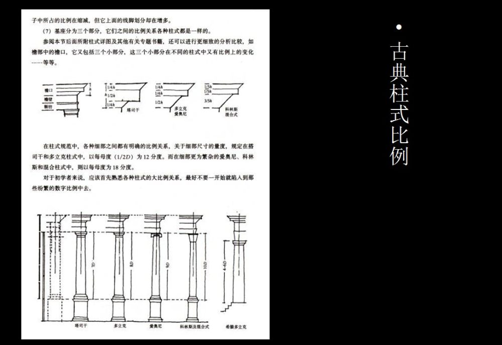 西方古典柱与建筑风格（非常好的资料，免费分享）_10.jpg