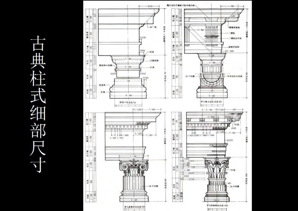 西方古典柱与建筑风格（非常好的资料，免费分享）_11.jpg