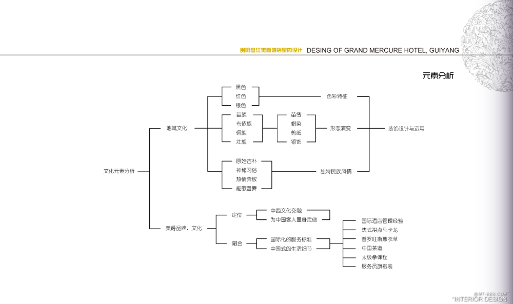 个人收集--贵阳盘江美爵酒店室内设计_QQ截图20130518004200.png