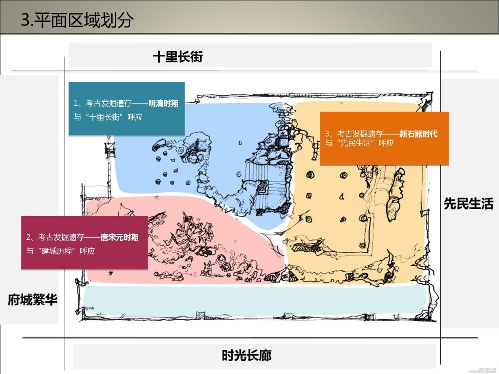 上海寻根之旅-松江广富林文化展示馆深化设计方案20121010_幻灯片10.JPG