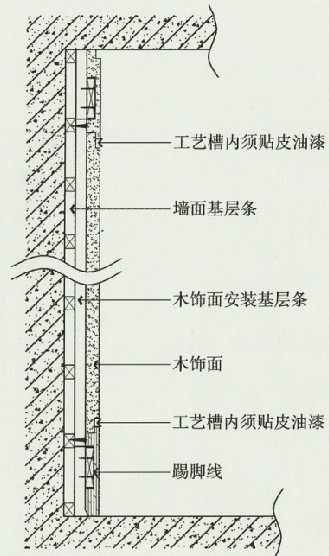 求解 墙壁木作到底是怎么做的啊_1.jpg