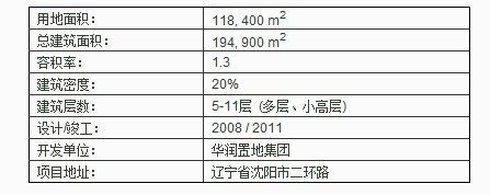 沈阳华润橡树湾：英伦校园风_16.jpg