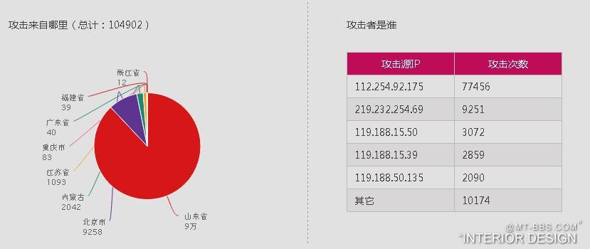 我电脑的ip怎么不能上马蹄了_6月22日-6月29日.jpg