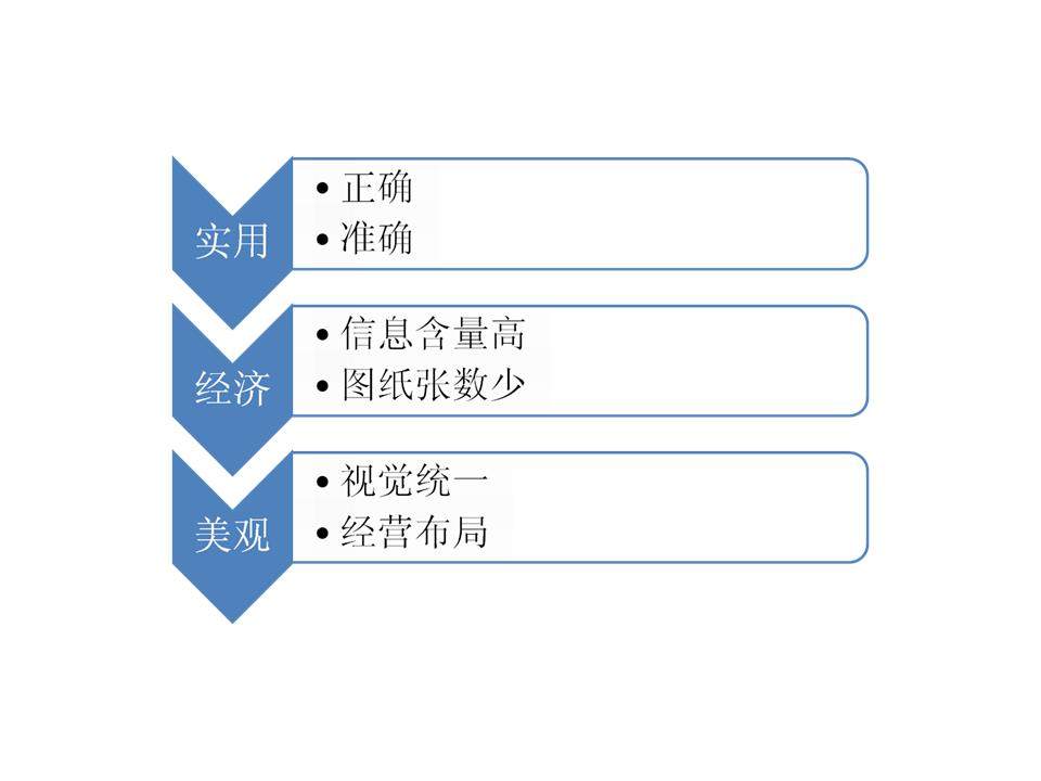 CAD布局讲课版(画图、布局、打印、出图)-一份非常棒的教程_幻灯片6.JPG