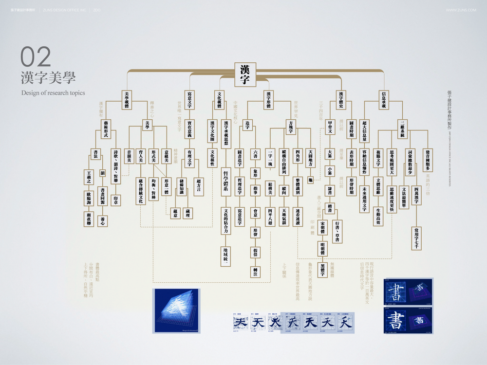 禅美研究_更多研究方向-04.png