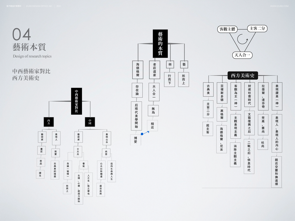 禅美研究_更多研究方向-06.png