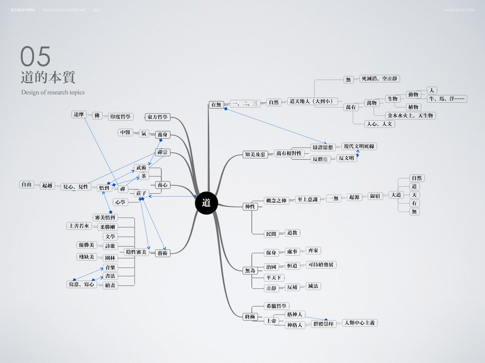 禅美研究_更多研究方向-07.png