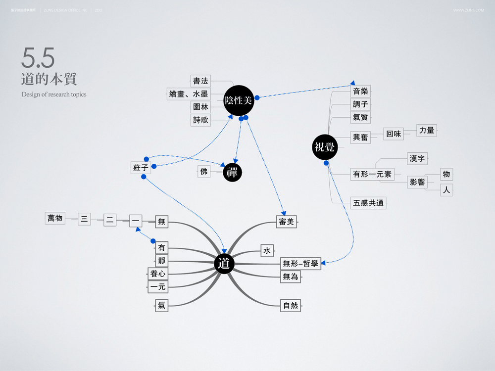 禅美研究_更多研究方向-08.png