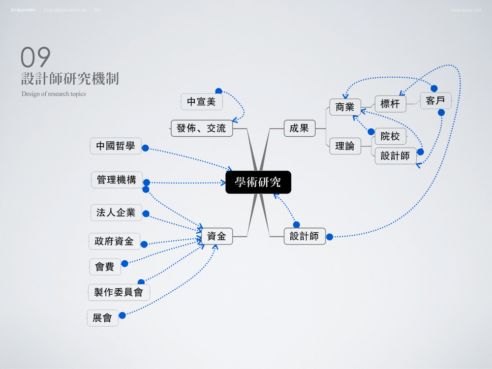 禅美研究_更多研究方向-12.png