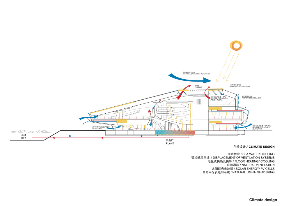 51edaad7e8e44e6da300000f_dalian-international-conference-center-coop-himmelb-l-a.png