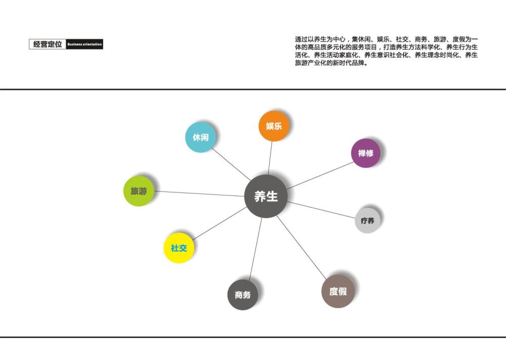 普华永道【南山下•生态养生园-----规划概念方案】】----....._南山下生态养生园规划概念方案_页面_08.jpg