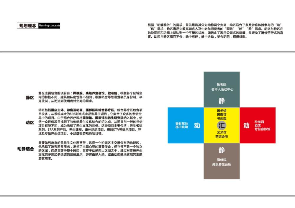 普华永道【南山下•生态养生园-----规划概念方案】】----....._南山下生态养生园规划概念方案_页面_10.jpg