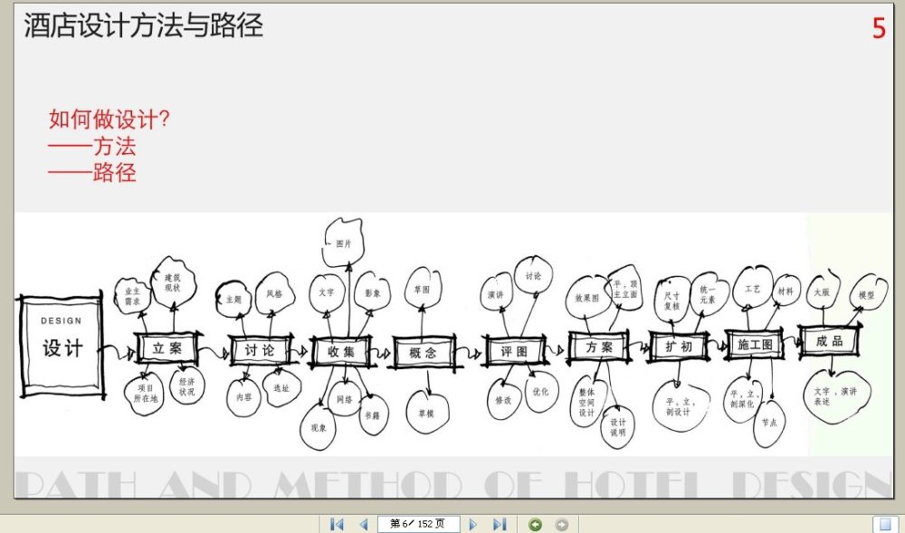 王琼(金螳螂)--酒店设计方法与路径2013 PDF_未命名2.jpg