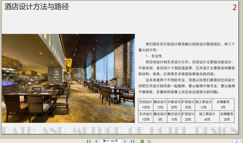 王琼(金螳螂)--酒店设计方法与路径2013 PDF_未命名3.jpg