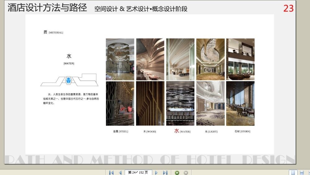 王琼(金螳螂)--酒店设计方法与路径2013 PDF_未命名4.jpg