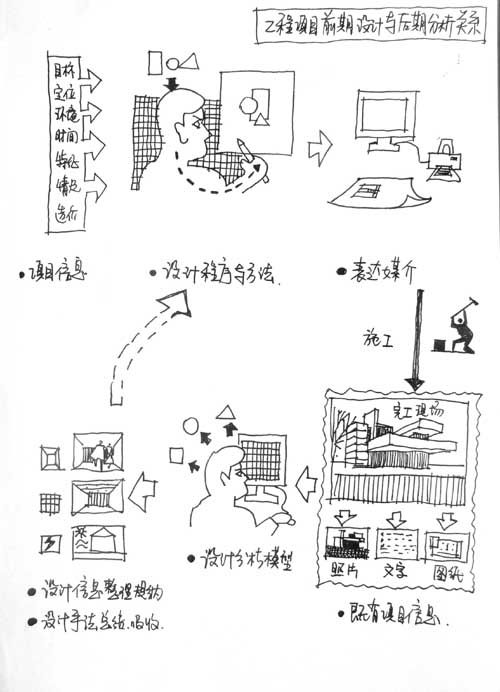 多少人懂得如何做设计？？  ----（好资料）_1152694116.jpg