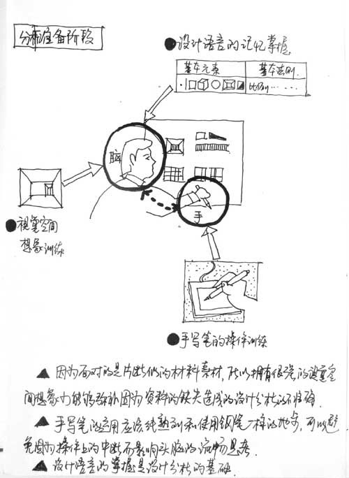 多少人懂得如何做设计？？  ----（好资料）_1152694445.jpg