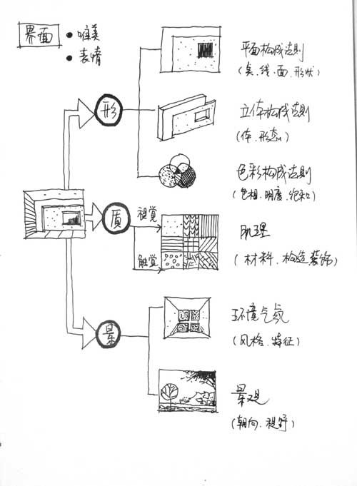 多少人懂得如何做设计？？  ----（好资料）_1153115943.jpg