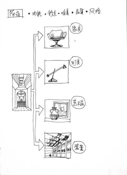 多少人懂得如何做设计？？  ----（好资料）_1153116094.jpg