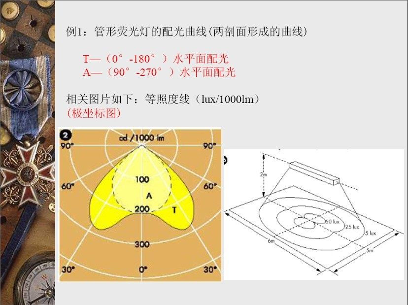 灯具配光曲线培训资料_11.jpg