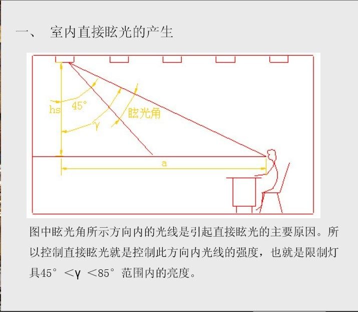 灯具配光曲线培训资料_22.jpg