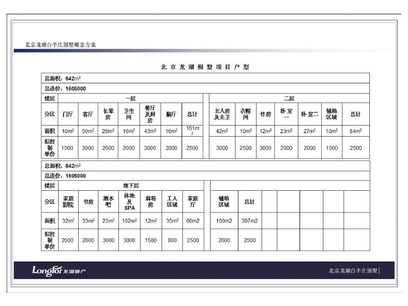 北京龙湖白辛庄别墅软装方案案例_0024.jpg