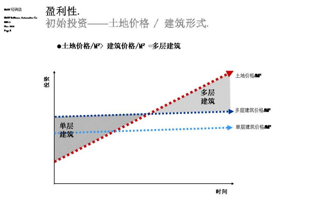 BMW Retail outlet-宝马中国方案概念册_幻灯片8.JPG