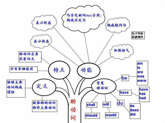 做设计的英语水平_04.jpg