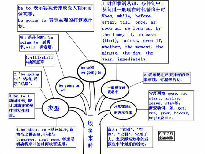 做设计的英语水平_10.jpg