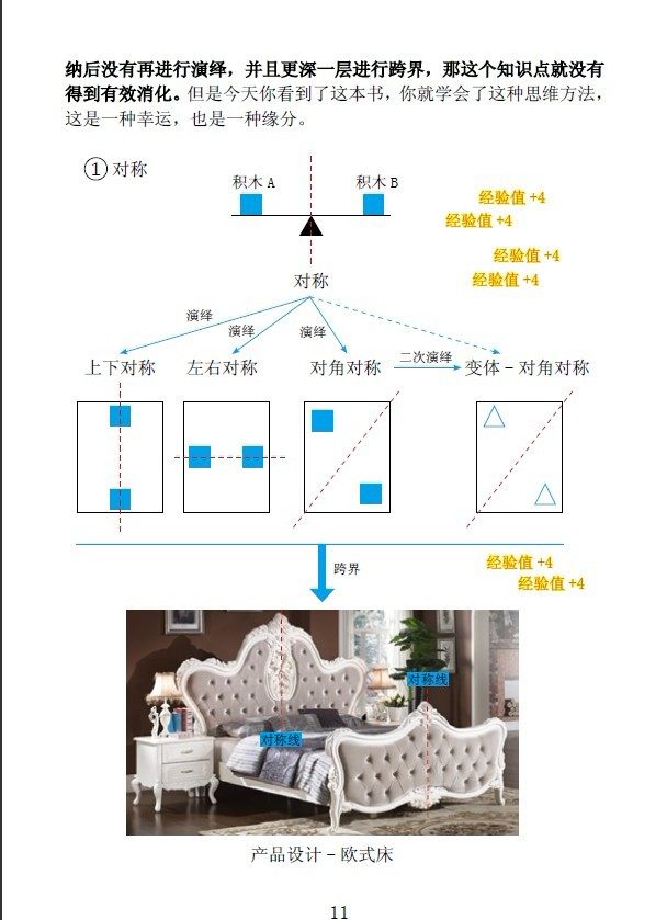 《如何把国外作品转化为自己的能力》（第一二部）_未命名7.jpg