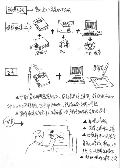 室内设计分析流程_102412.jpg