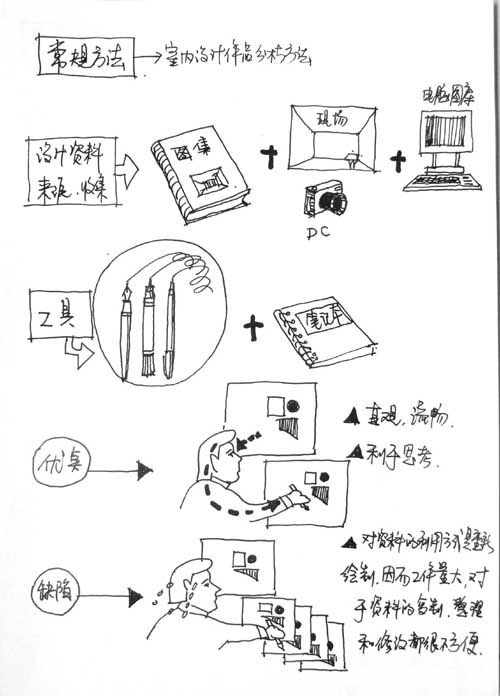 室内设计分析流程_102403.jpg