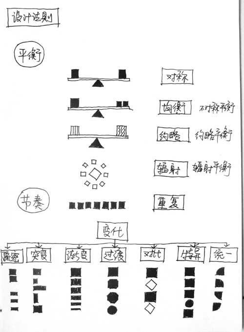 室内设计分析流程_102653.jpg