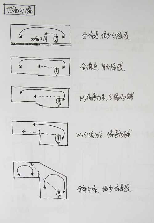 室内设计分析流程_103224.jpg