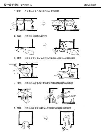 室内设计分析流程_104142.jpg