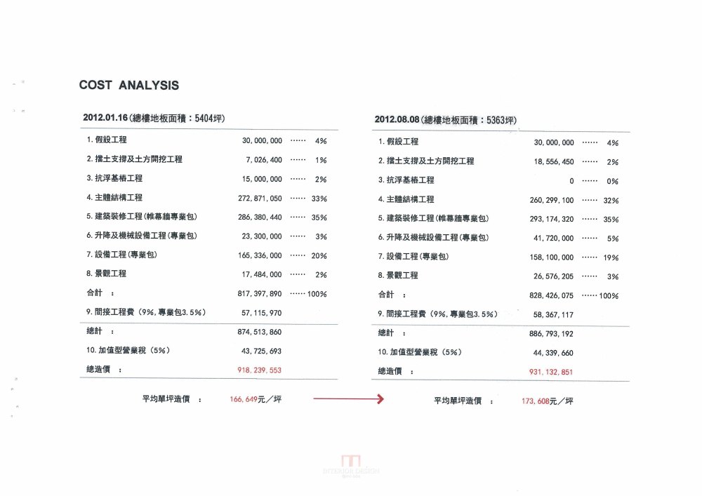 伊东丰雄,大矩建筑师 -- 台中富邦人壽台中文心辦公大樓_富邦人壽台中文心辦公大樓_页面_54.jpg