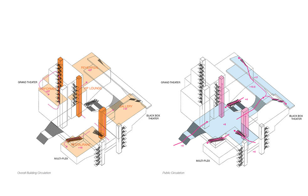 世宗演艺中心_Asymptote-Sejong-Center-09.jpg