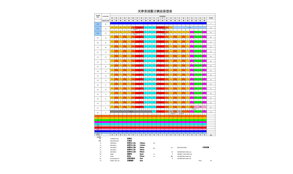 CCD--天津梅江南皇冠假日酒店方案设计概念_34a客房房型表.jpg