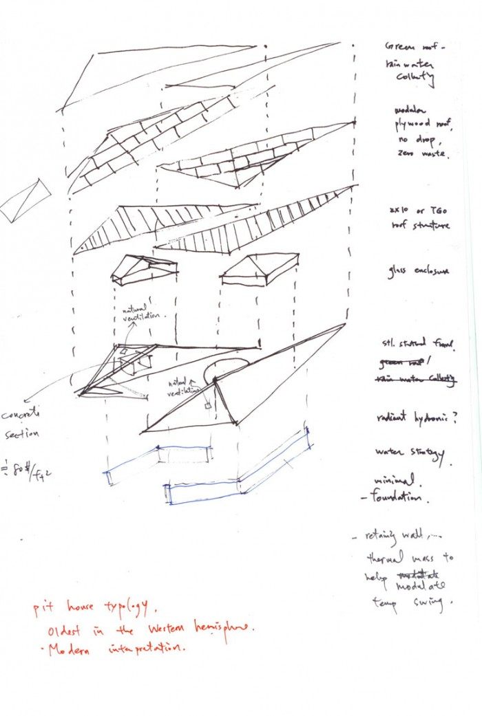 pit-house-layers-700x1041.jpeg