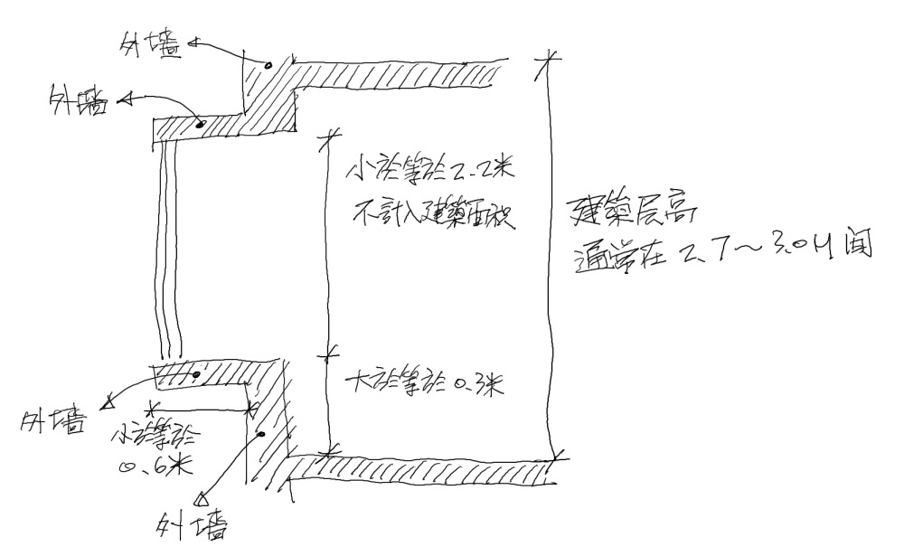 飄窗剖面示意
