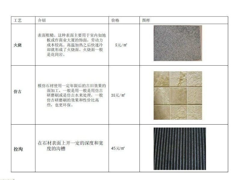 石材成本，加工工艺解析_QQ截图20130927110019.jpg