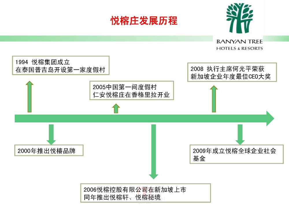 悦榕度假酒店集团_页面_6.jpg