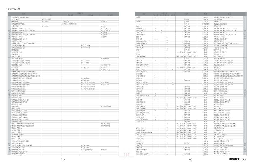 科勒产品手册2013-卫浴_2012-2013科勒全线产品手册-卫浴_页面_145.jpg