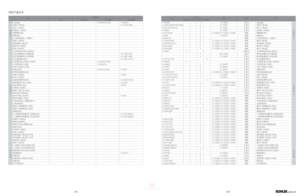 科勒产品手册2013-卫浴_2012-2013科勒全线产品手册-卫浴_页面_146.jpg