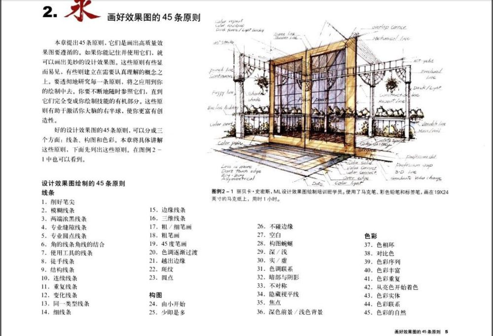 《设计快速表现技法》老外牛逼的手绘教程 简单直接的技..._QQ图片20131101182043.jpg