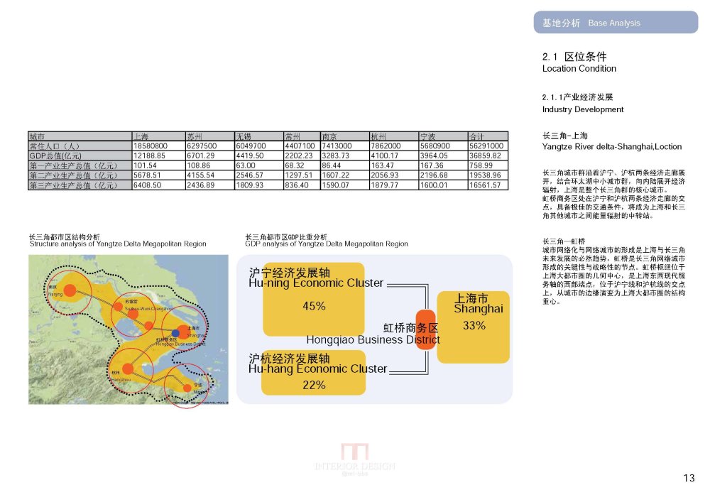 SBA--上海虹桥商务区核心区城市设计20090923_SBA_上海虹桥商务区核心区城市设计_Page_015.jpg